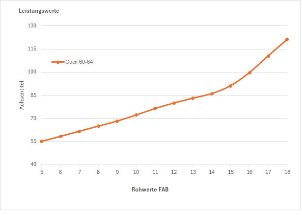 fab_linearisierung.png