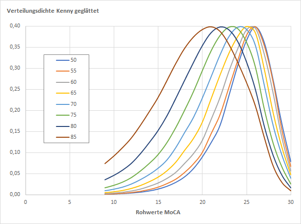 moca_kenny_verteilungsdichte.png moca_kenny_verteilungsdichte.png
