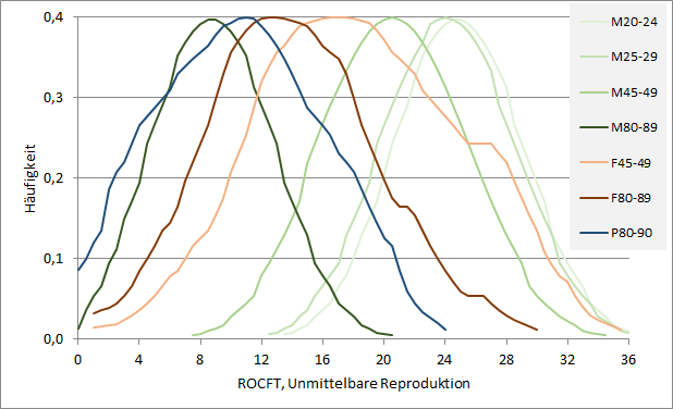 reyfigur_verteilung_ir_auswahl.png reyfigur_verteilung_ir_auswahl.png