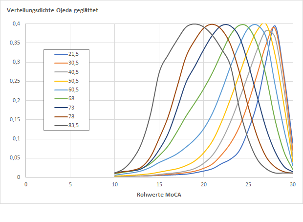 moca_ojeda_verteilungsdichte.png moca_ojeda_verteilungsdichte.png