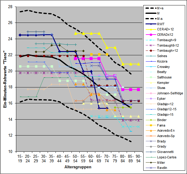 rwt_tiere_metaanalyse.png rwt_tiere_metaanalyse.png