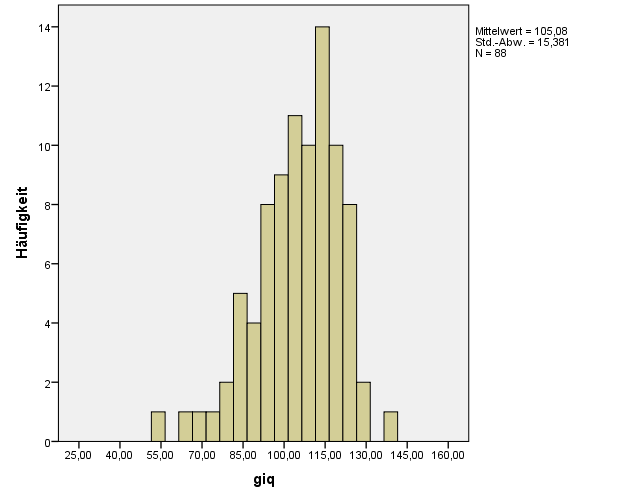 hawie_giq_histogramm1.png hawie_giq_histogramm1.png
