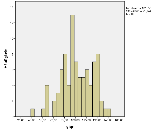 hawier_giq_histogramm1.png hawier_giq_histogramm1.png