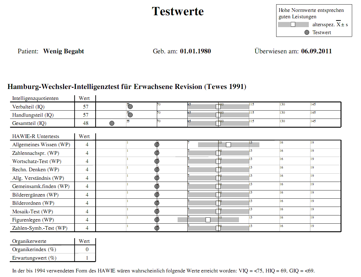 hawie-r-4wertpunkte.png