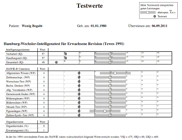 hawie-r-4wertpunkte-592.png