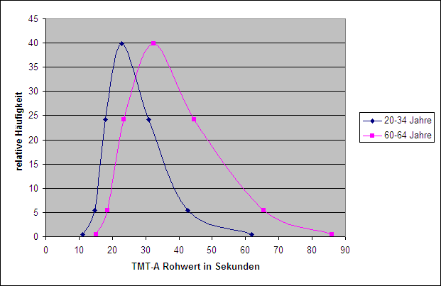 tmt_abbildung2.gif