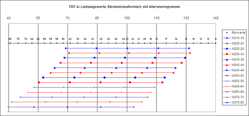 tmt_abbildung4.gif