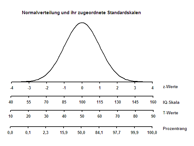normalverteilung_613.png