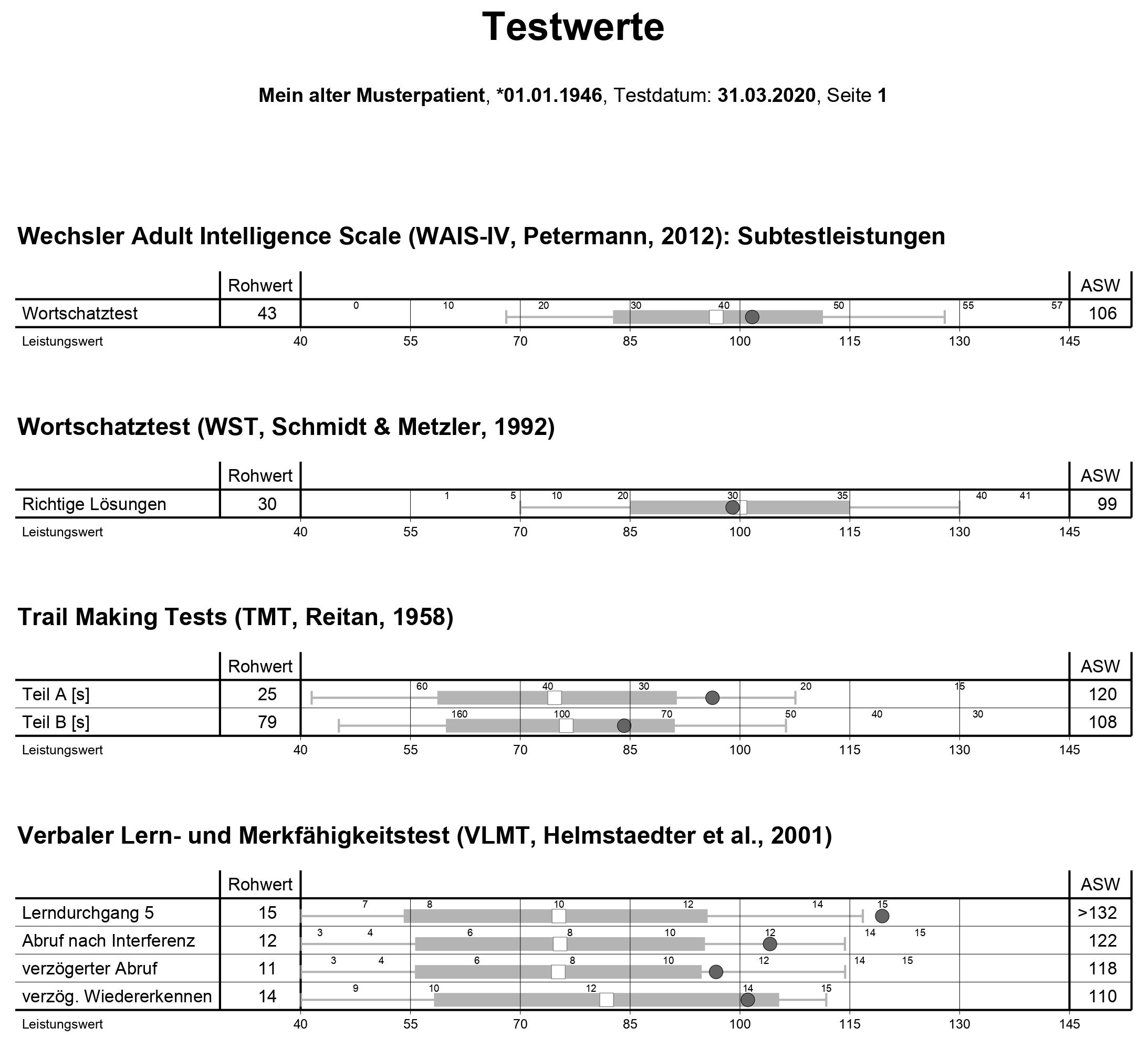 meinaltermusterpatient.jpg