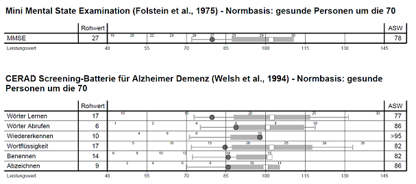 besonderheiten_bei_demenztests.png