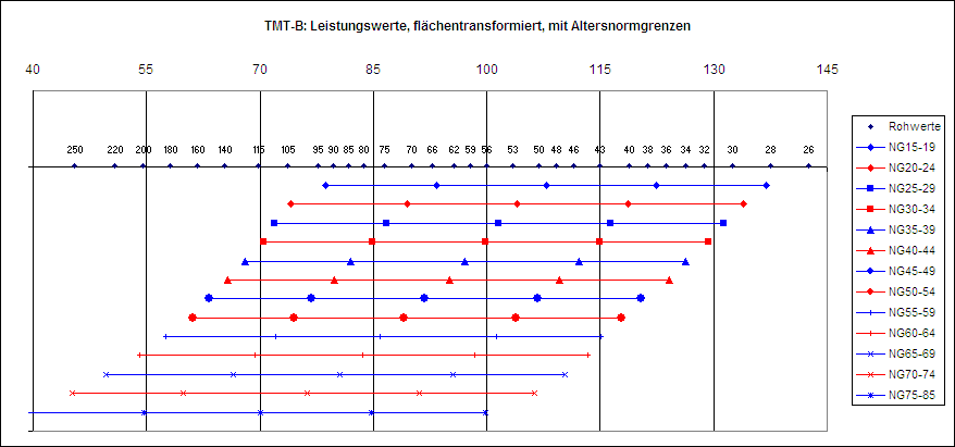 tmt_abbildung5.gif