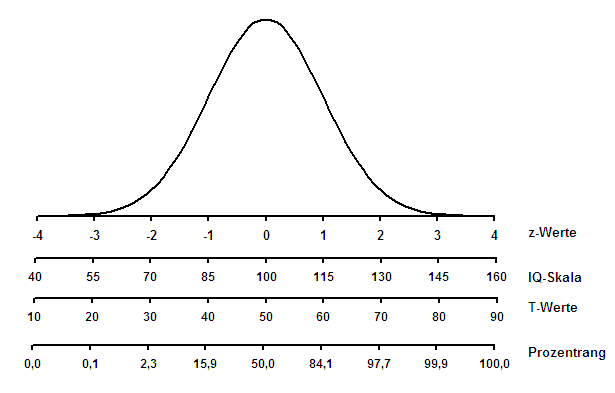 normalverteilung_615.png
