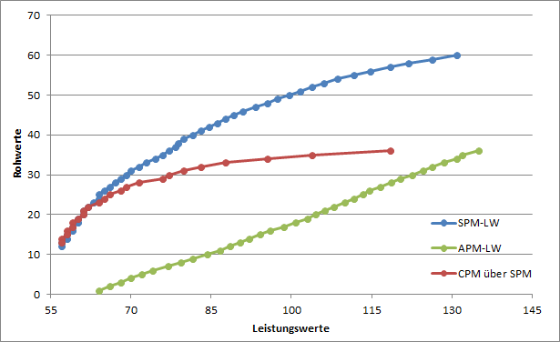 dokumentation raven advanced progressive matrices TDB2Online